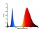 Светодиод для растений (Фитосветодиод) 30Вт 220В - 4